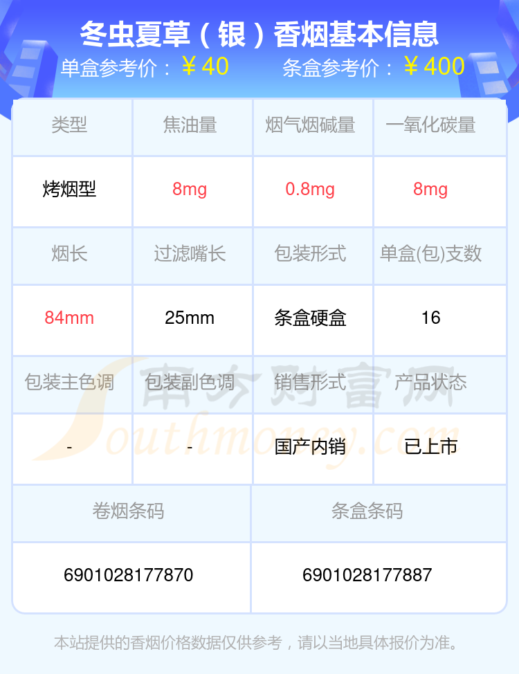 2024冬虫夏草香烟价格表：40元~80元左右的烟盘点