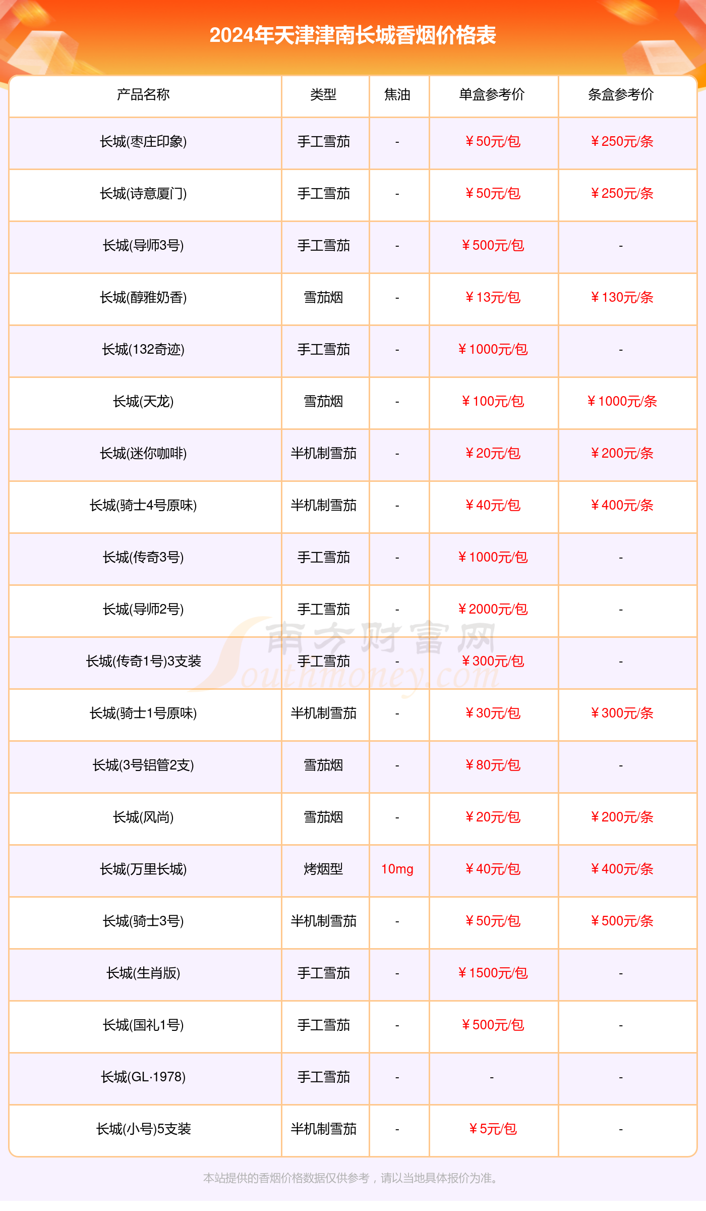 天津津南长城香烟价格表查询_2024天津津南长城香烟价格一览