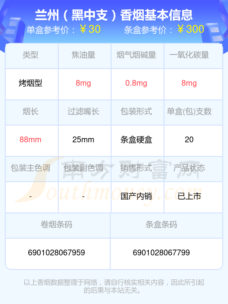 兰州香烟30元-40元的烟2024都有哪些？