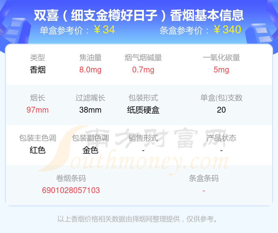 细支的双喜香烟2024都有哪些？