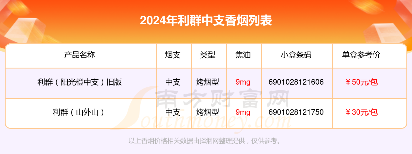 利群香烟中支的烟2024一览