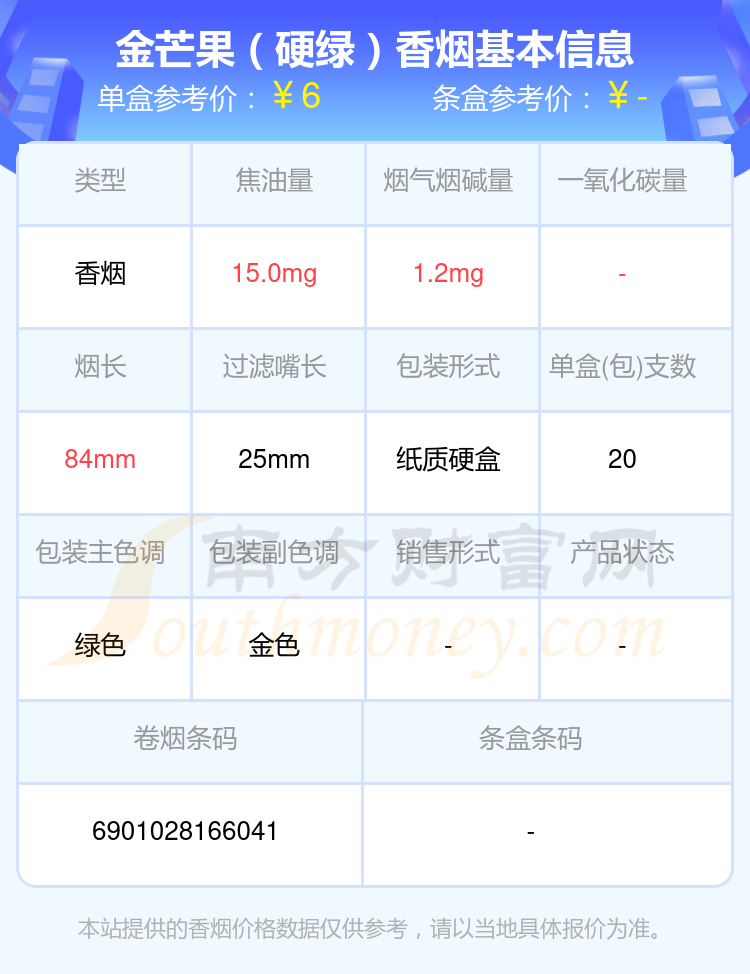 低于10元的金芒果香烟2024都有哪些？