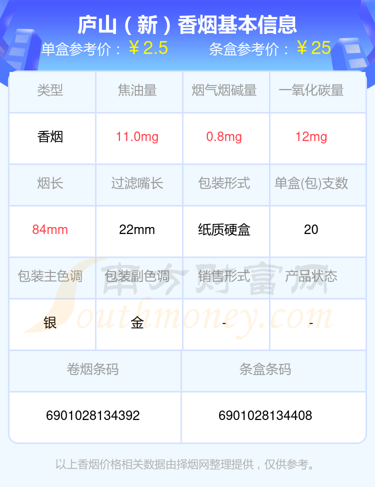 2024庐山香烟价格表：烟碱量2mg以下的烟列表一览