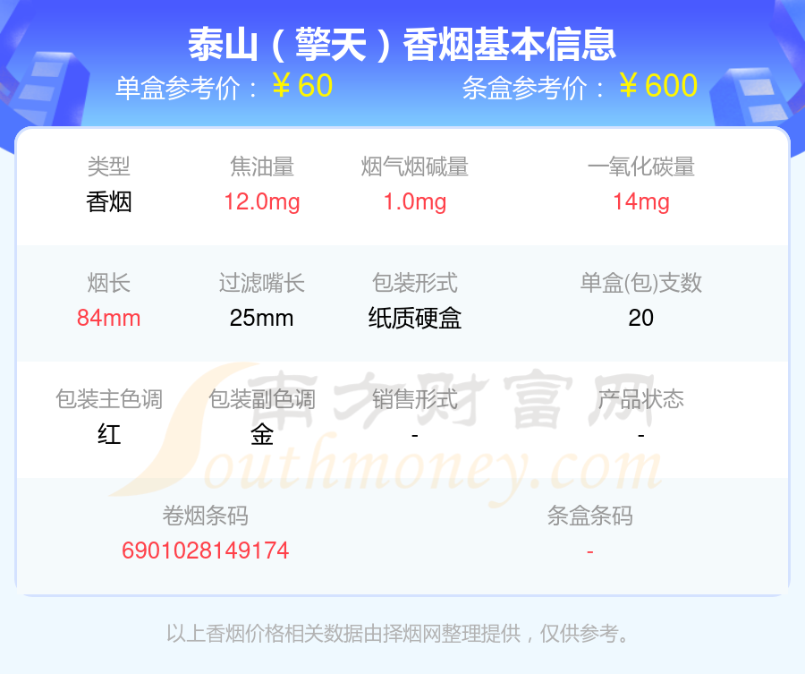 2024泰山香烟50元至100元的烟查询一览