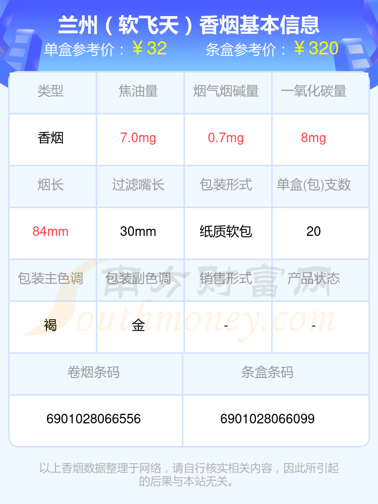 兰州香烟30元-40元的烟2024都有哪些？