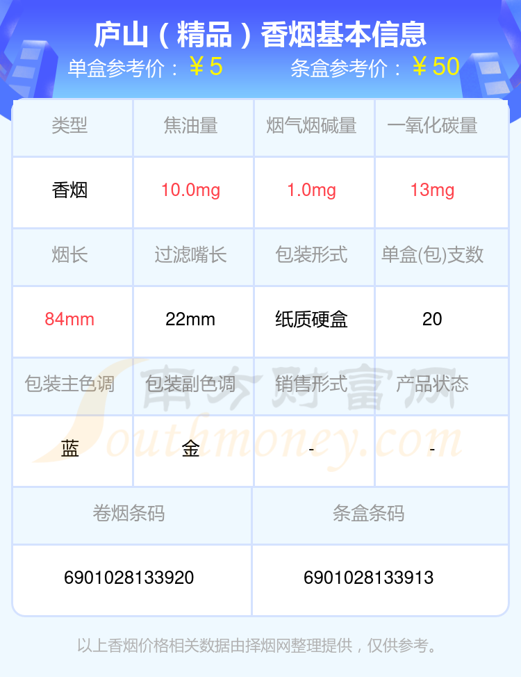 2024庐山香烟价格表：烟碱量2mg以下的烟列表一览