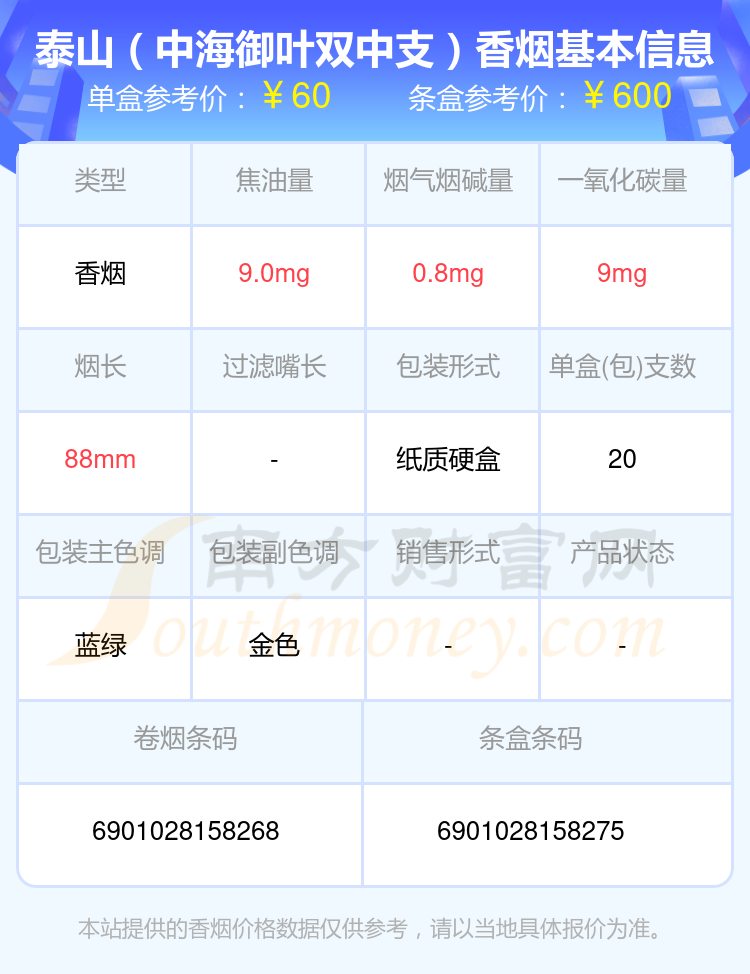 2024泰山香烟50元至100元的烟查询一览