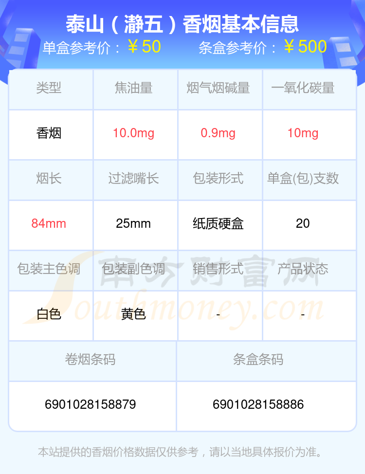 2024泰山香烟50元至100元的烟查询一览