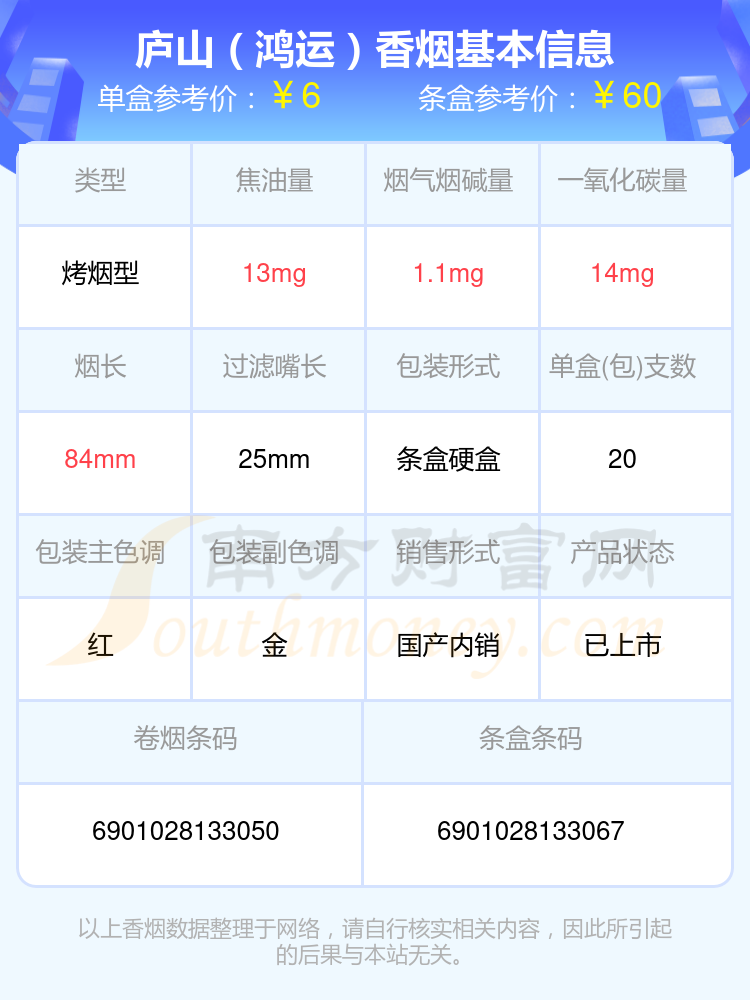 2024庐山香烟价格表：烟碱量2mg以下的烟列表一览