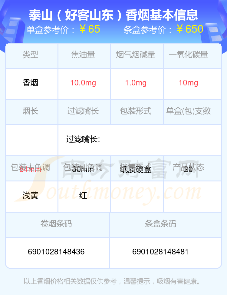 2024泰山香烟50元至100元的烟查询一览