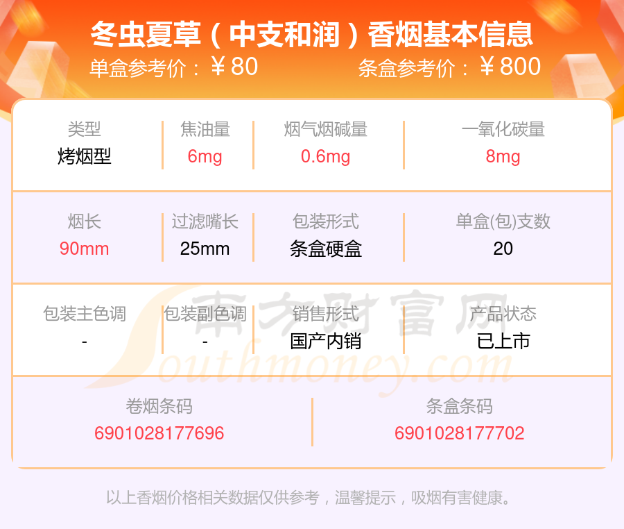 2024冬虫夏草香烟价格表：40元~80元左右的烟盘点