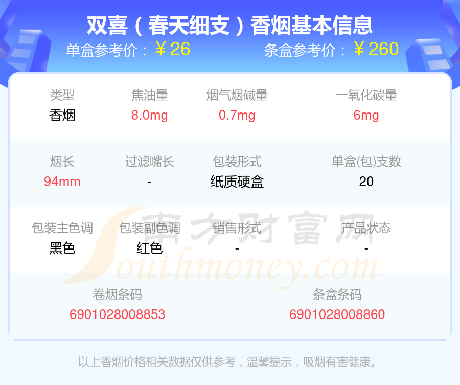 细支的双喜香烟2024都有哪些？