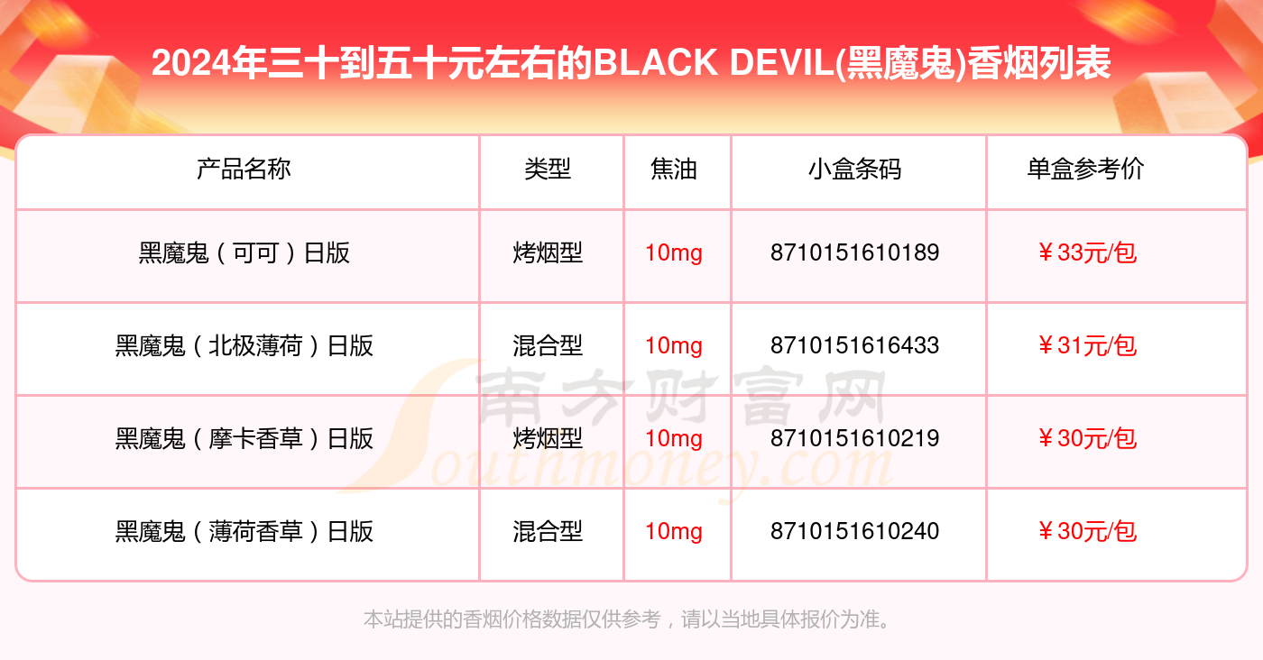 三十到五十元左右的BLACK DEVIL(黑魔鬼)香烟盘点