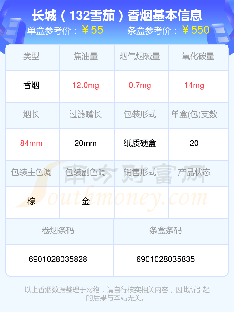 长城香烟四十元到六十元左右的烟列表一览