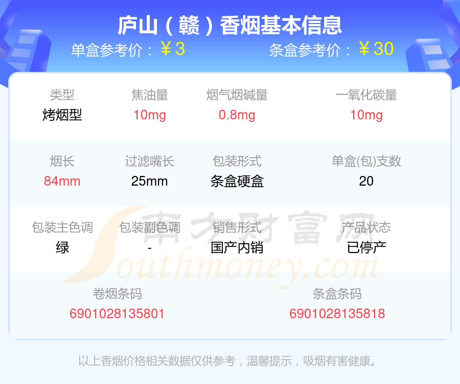 2024庐山香烟价格表：烟碱量2mg以下的烟列表一览