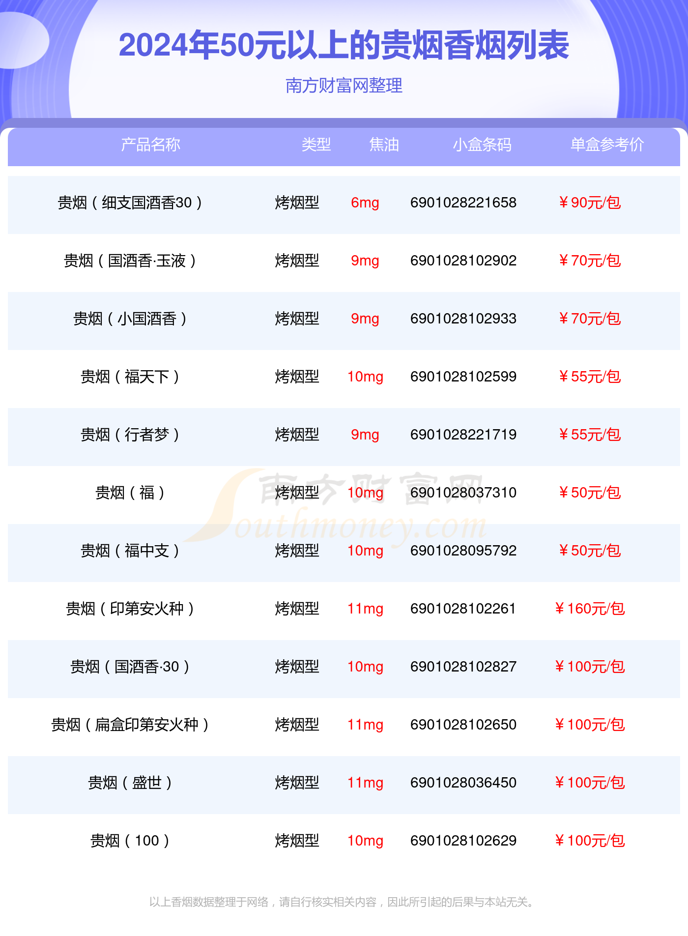 贵烟香烟50元以上的烟2024一览