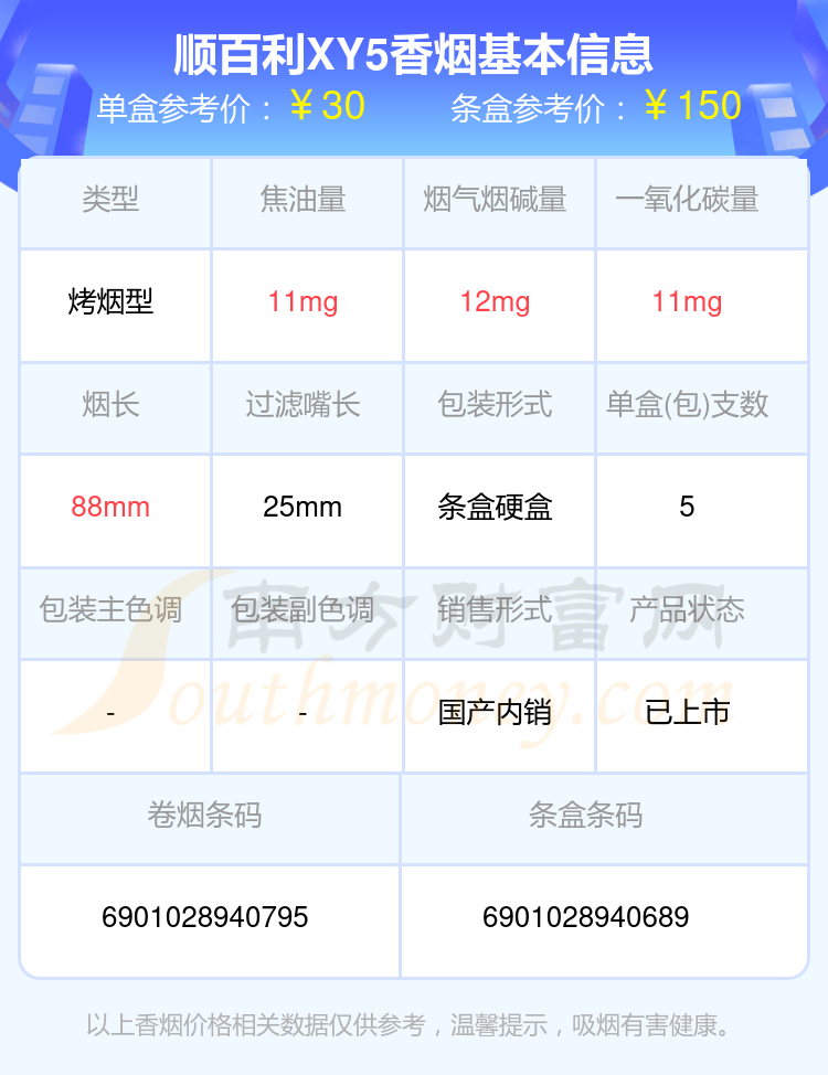 10至30元左右的顺百利香烟2024都有哪些？