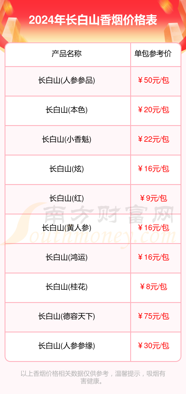 2024长白山香烟价格表_长白山香烟价格一览表