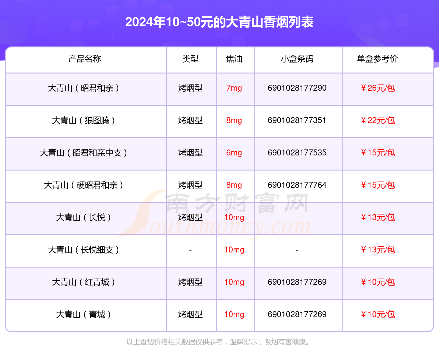 2024大青山香烟10~50元的烟有哪些？