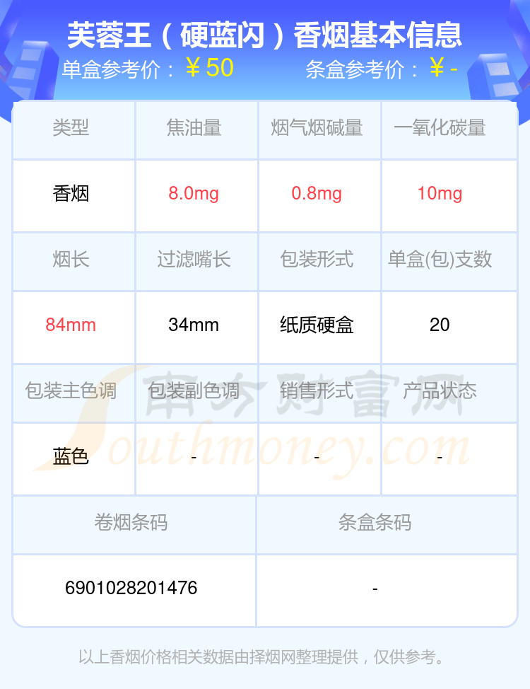 2024芙蓉王香烟价格表：高于五十元的烟盘点