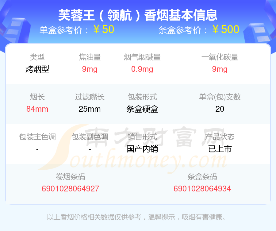 2024芙蓉王香烟价格表：高于五十元的烟盘点