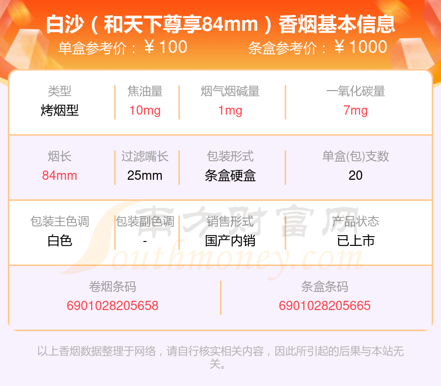 白沙香烟六十元以上的烟2024查询一览