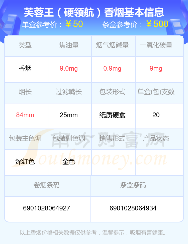 2024芙蓉王香烟价格表：高于五十元的烟盘点