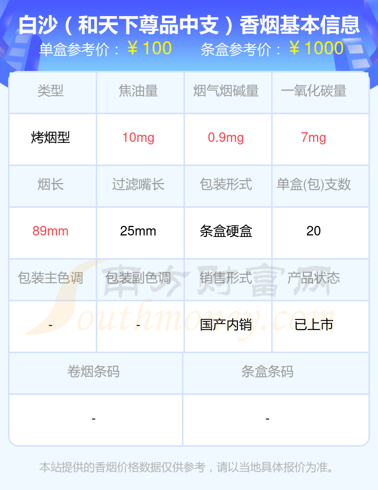 白沙香烟六十元以上的烟2024查询一览