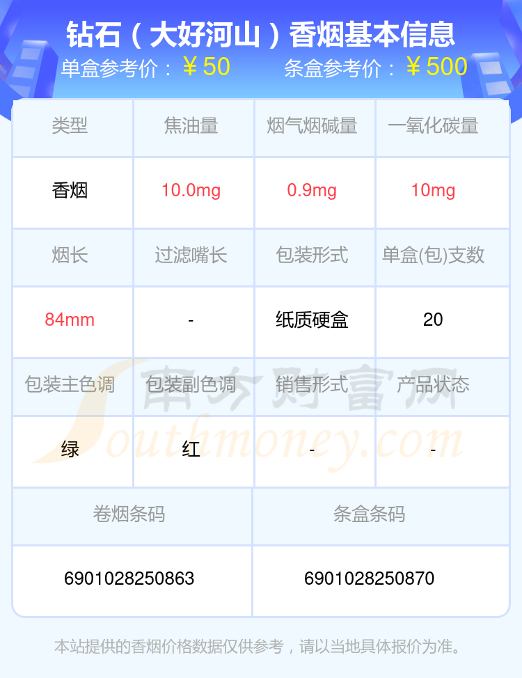 钻石香烟超过五十元的烟2024都有哪些？