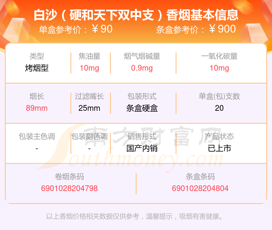 白沙香烟六十元以上的烟2024查询一览