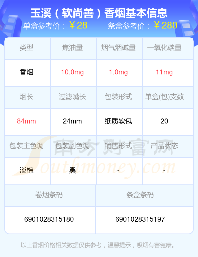 2024玉溪香烟价格表：20至30元的烟列表一览