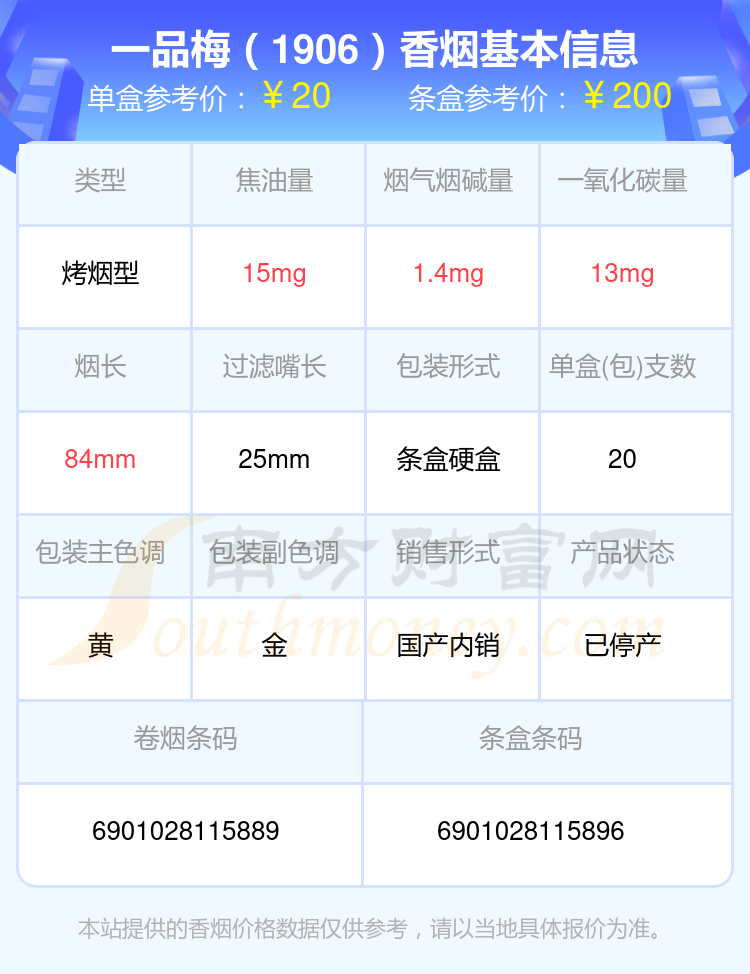 2024一品梅香烟20元~60元左右的烟查询一览