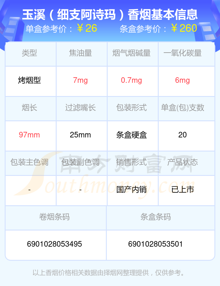 2024玉溪香烟价格表：20至30元的烟列表一览