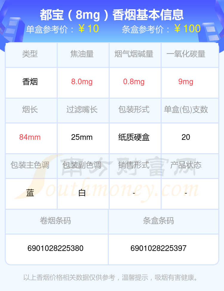 盘点！10-40元左右的都宝香烟列表