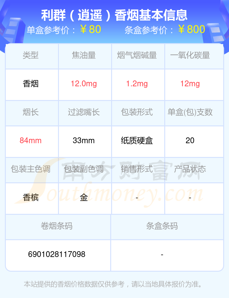 利群香烟超过70元的烟2024列表一览