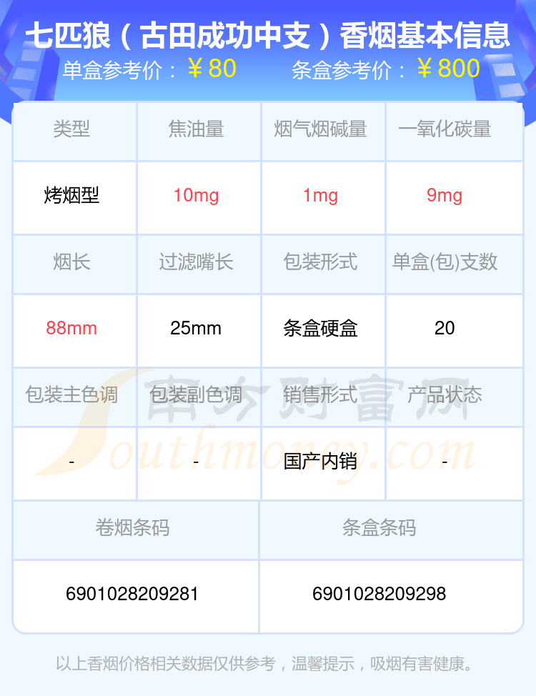 盘点2024七匹狼香烟60元到90元的烟_都有哪些？