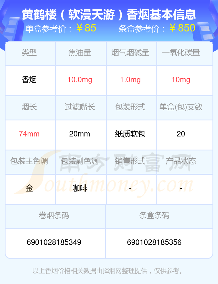 黄鹤楼香烟50-100元的烟2024查询一览