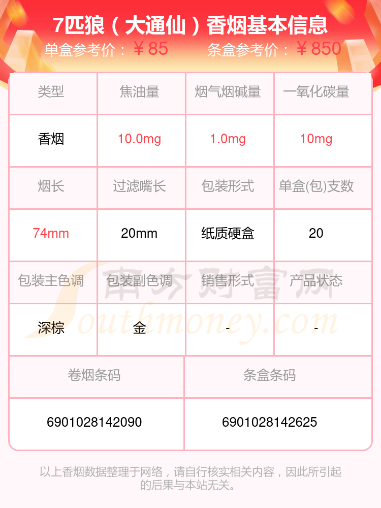 盘点2024七匹狼香烟60元到90元的烟_都有哪些？