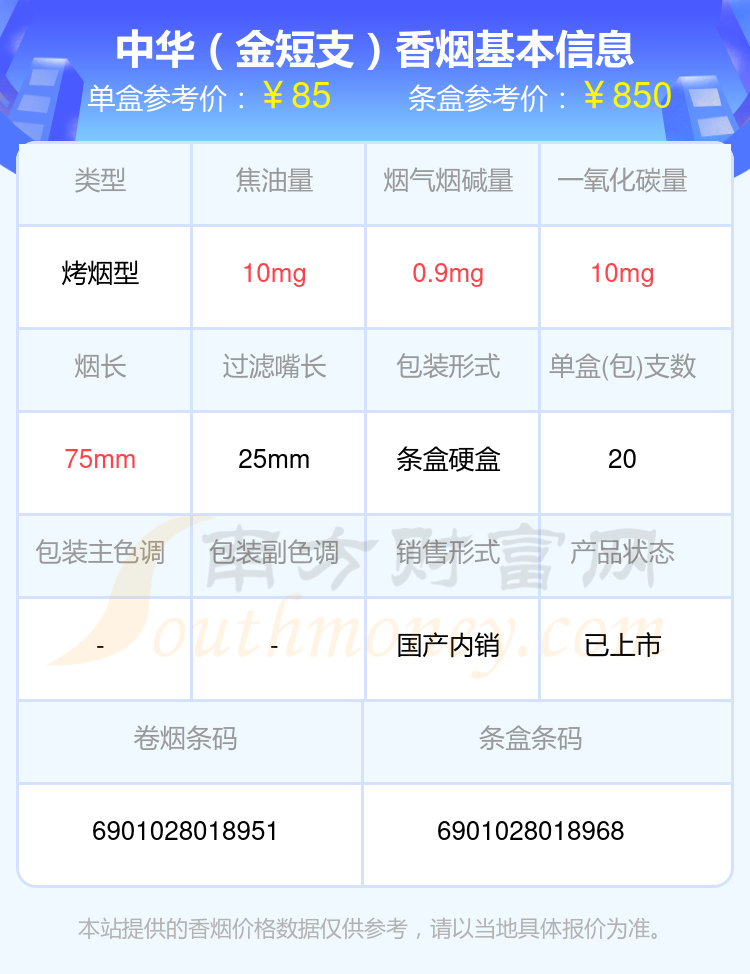 2024年80元~90元的中华香烟盘点