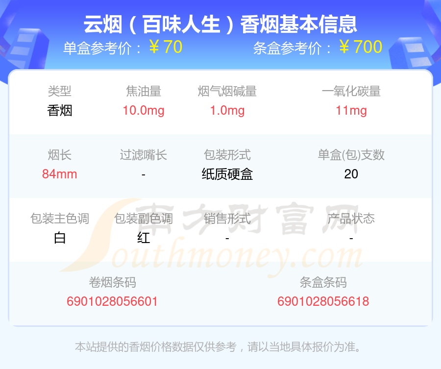 2024云烟香烟价格表：50元-100元的烟盘点