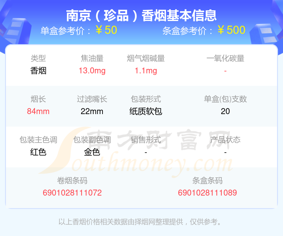 50元以上的南京香烟盘点