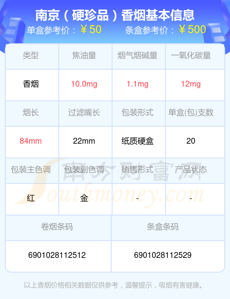 50元以上的南京香烟盘点