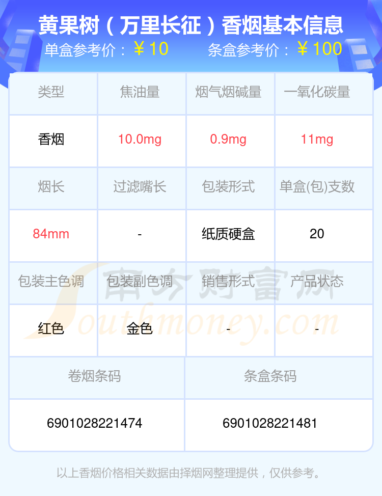 黄果树香烟十元至二十元左右的烟2024查询一览