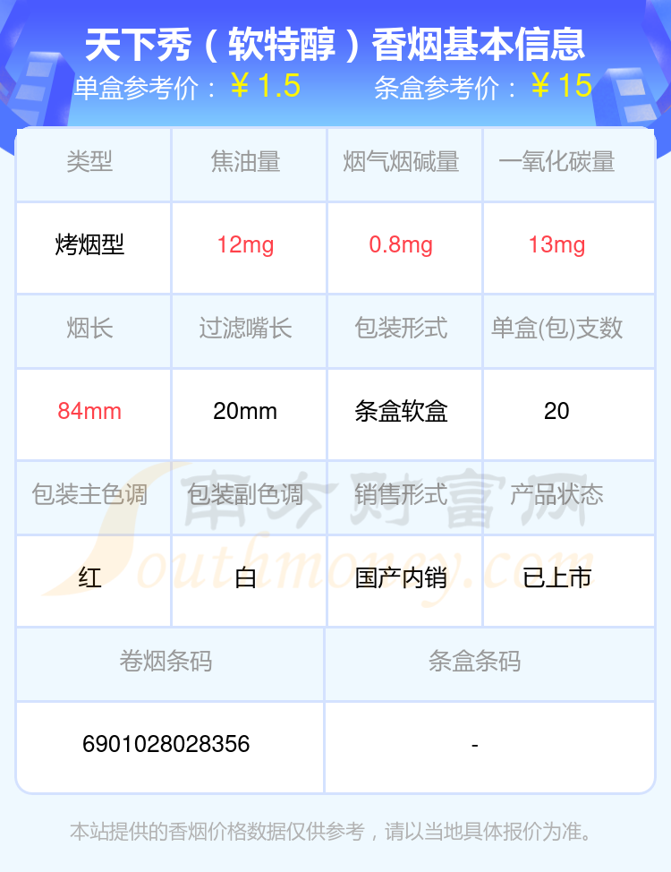 2024年10元以下的天下秀香烟一览表