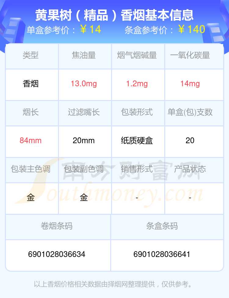 黄果树香烟十元至二十元左右的烟2024查询一览