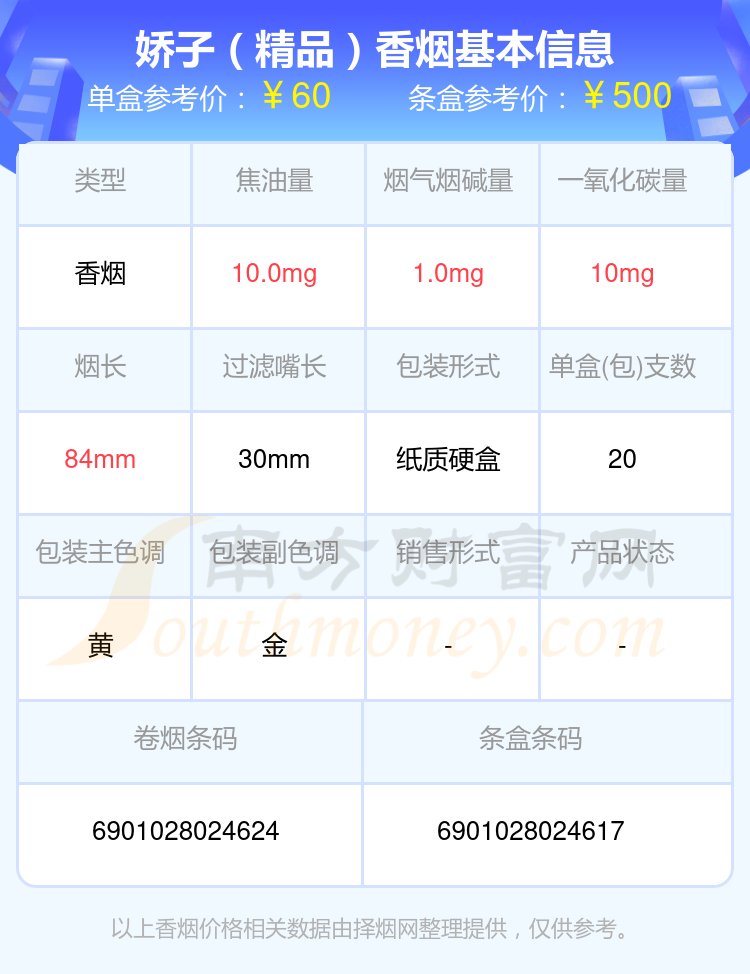 2024娇子香烟四十元到七十元左右的烟查询一览