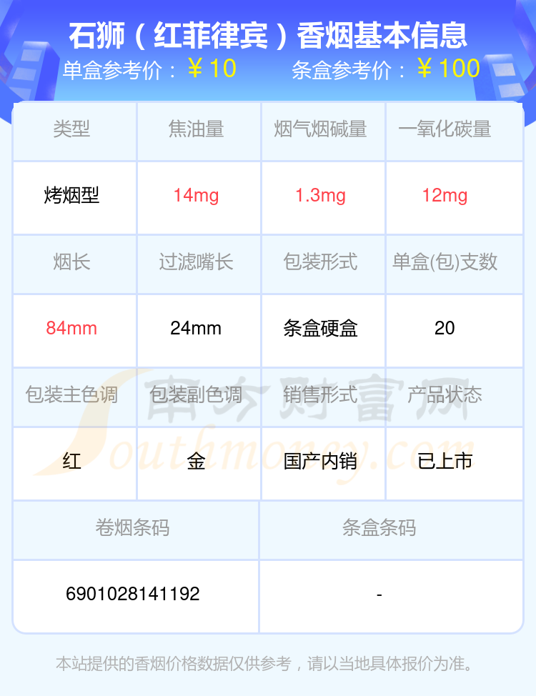 2024石狮香烟10元以下的烟列表一览