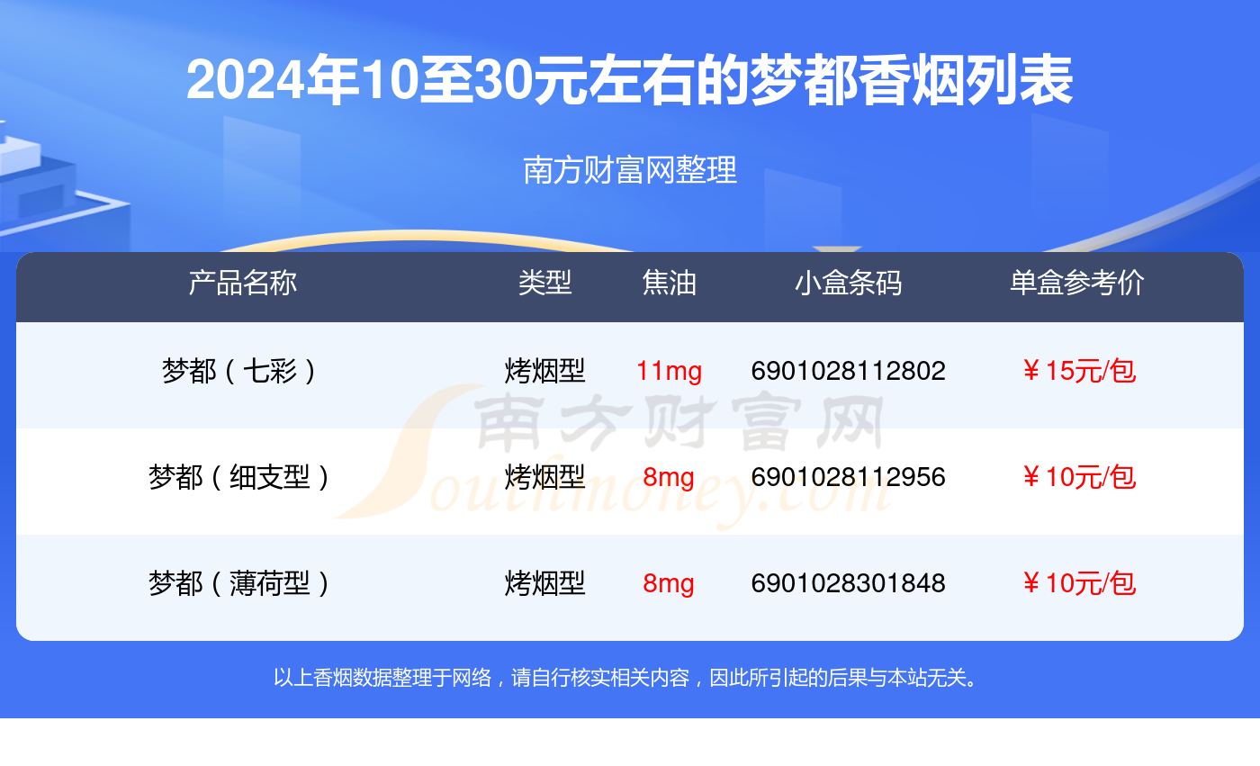 盘点！梦都香烟10至30元左右的烟列表