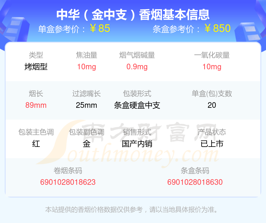 中华香烟八十元至一百元的烟盘点