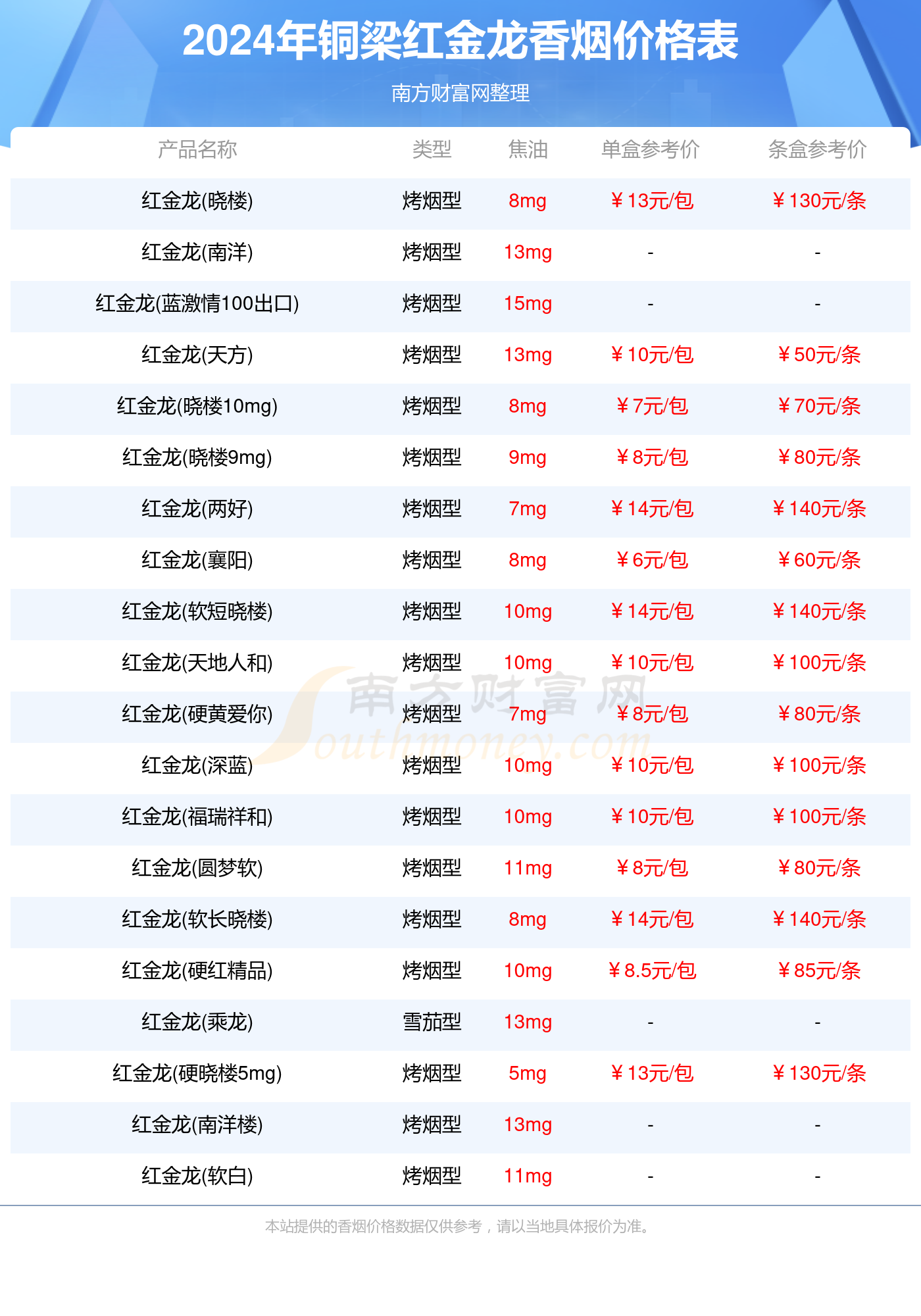 2024铜梁红金龙香烟价格多少钱一包（红金龙香烟价格表）